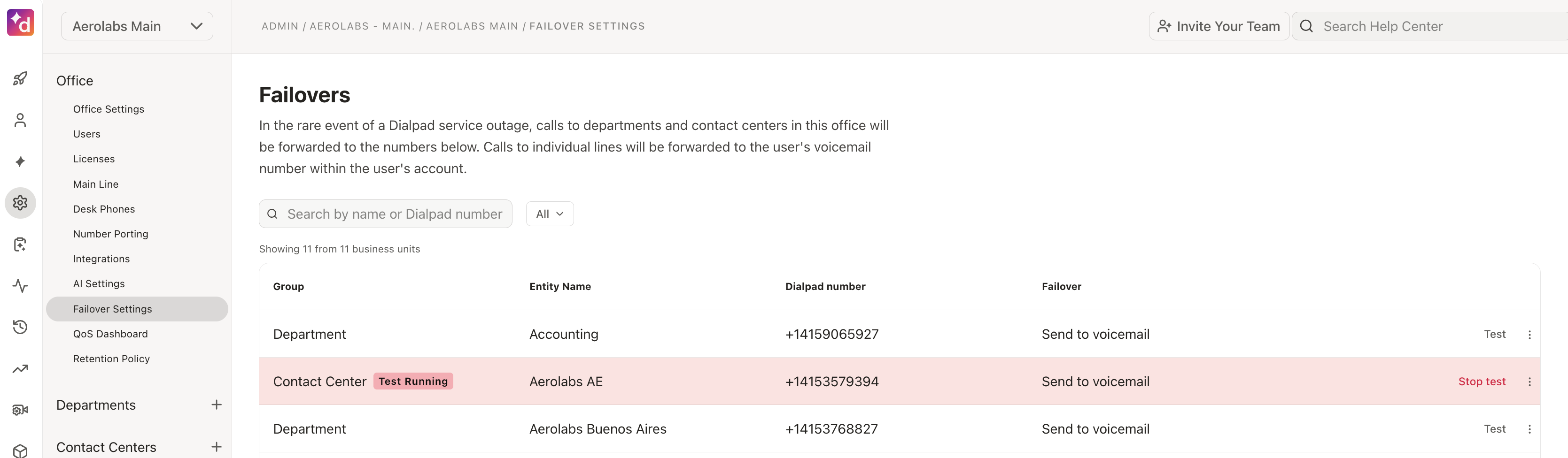 Failover settings for Dialpad service, highlighting active test status for Aerolabs AE.
